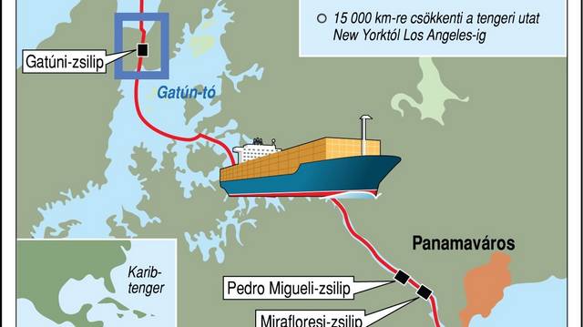 15 000 km-re csökkenti a tengeri utat New Yorktól Los Angeles-ig. Melyik évben nyitották meg a Panama-csatornát?