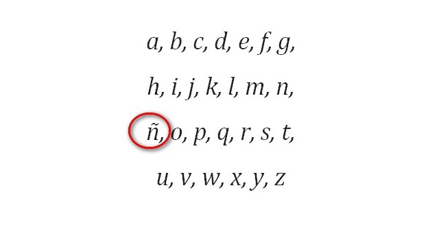 Melyik ábécében van ñ betű?